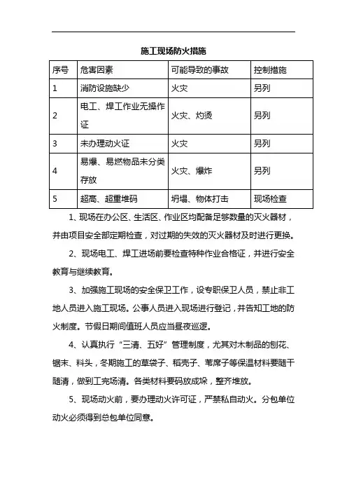 施工现场防火措施