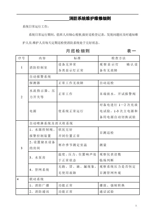 消防设施保养维修记录表格