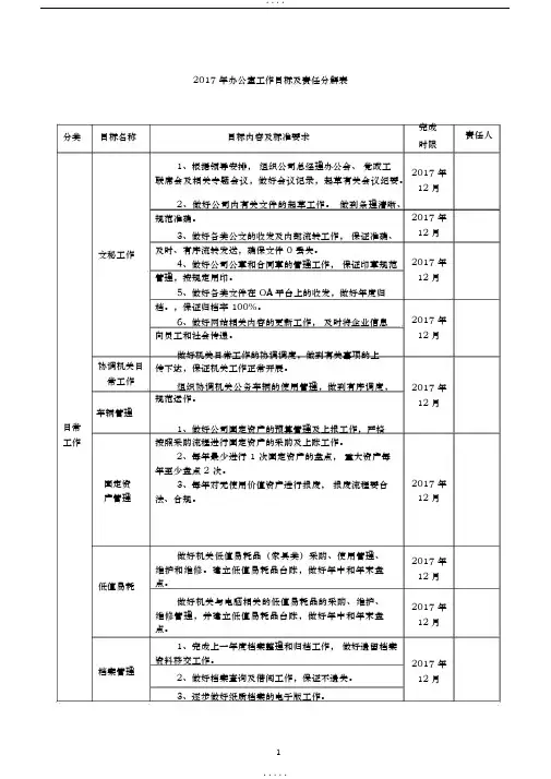 办公室2017工作目标责任分解表