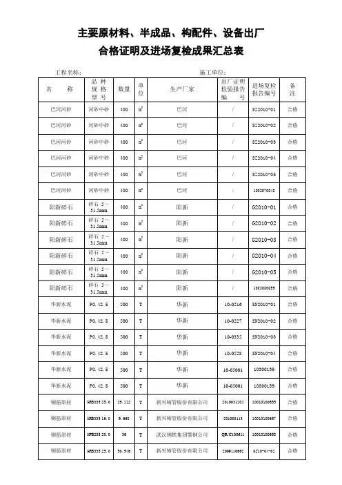 主要原材料汇总表