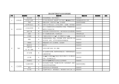 液化天然气瓶组气化站安全检查表