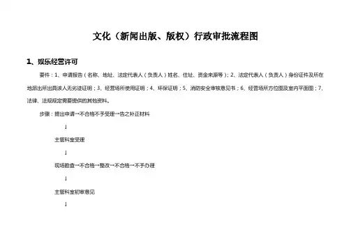 行政审批流程图