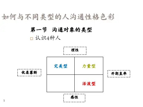 如何与不同类型的人沟通性格色彩 ppt课件