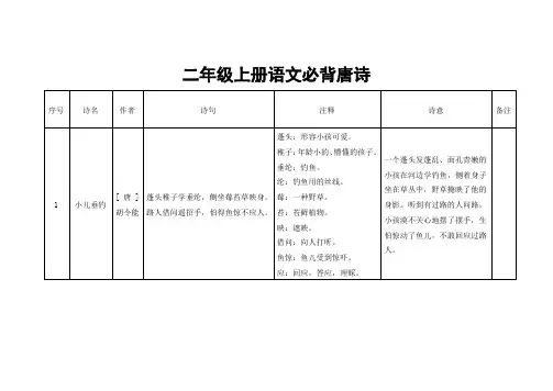 部编版小学二年级上册语文必背唐诗(课文)