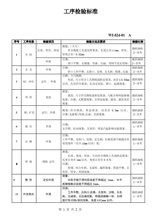 机械加工工序检验标准