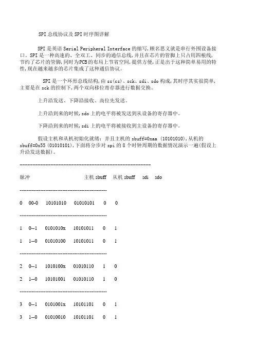 SPI时序图详解