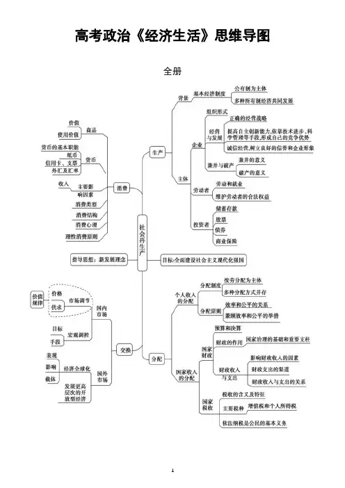 高中政治高考《经济生活》知识点思维导图(2022版)