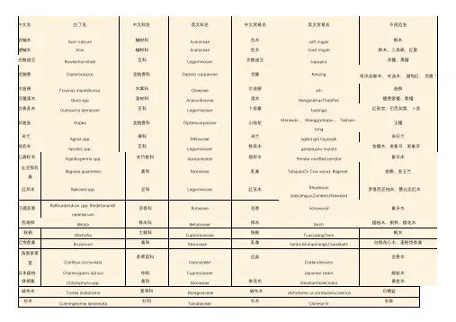 木材中英文名对照