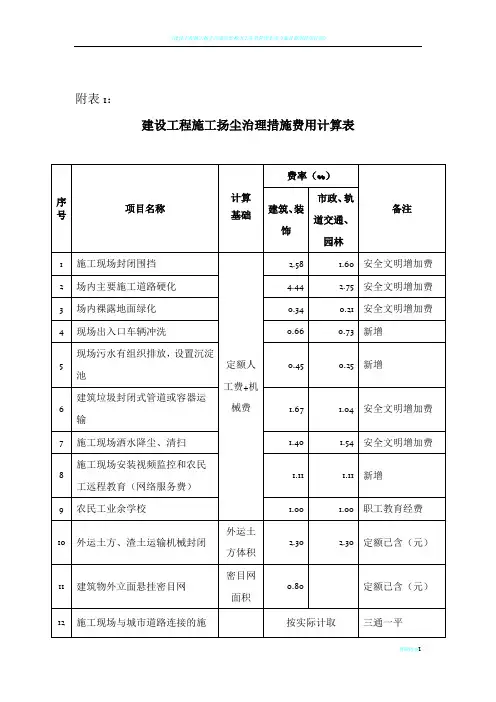 建设工程施工扬尘治理措施费用计算表
