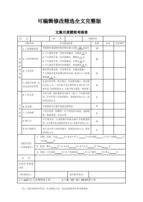 文案策划岗KPI考核细则精选全文完整版