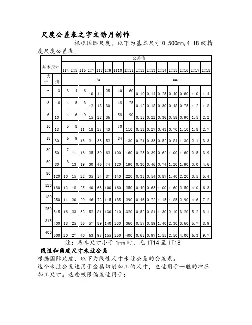 标准公差表