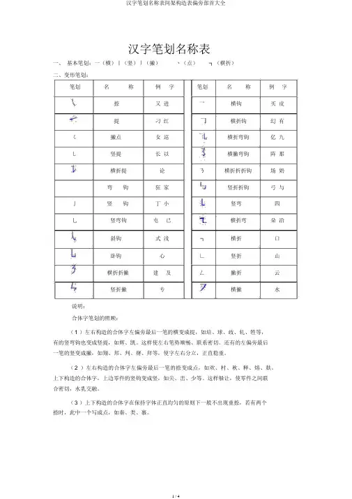 汉字笔画名称表间架结构表偏旁部首大全