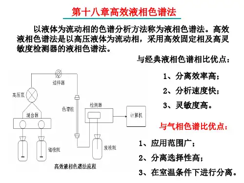 18章高效液相色谱法