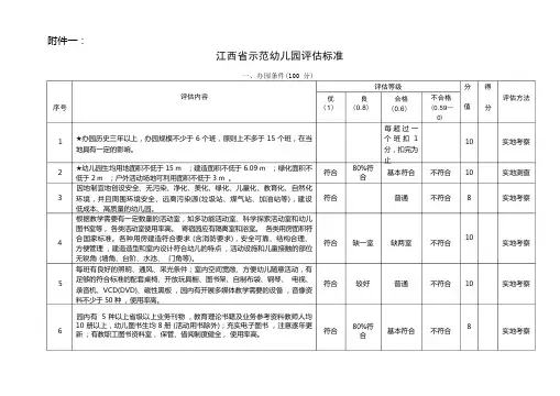 江西省示范幼儿园评估标准
