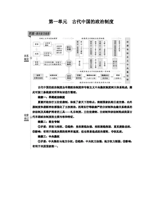 第1讲  商周的政治制度和秦朝中央集权制度的形成