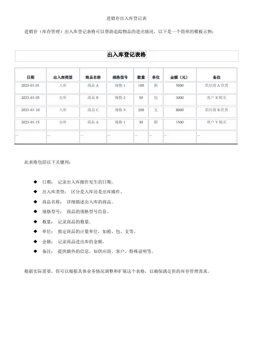 进销存出入库登记表