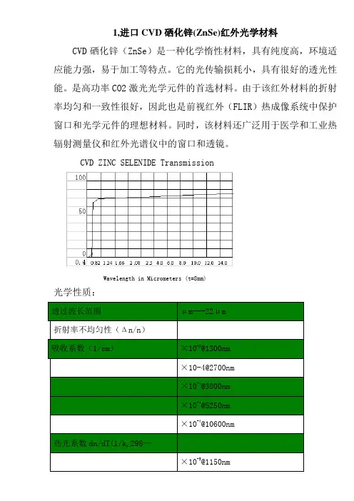 红外光学材料大全