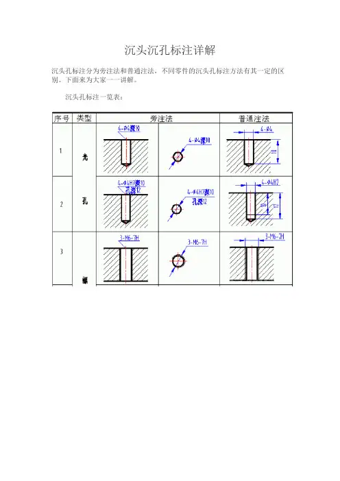 沉头孔标注详解