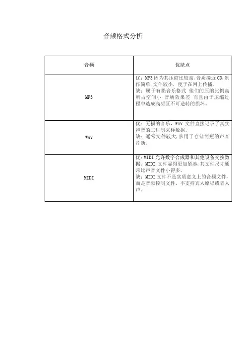 音频格式分析