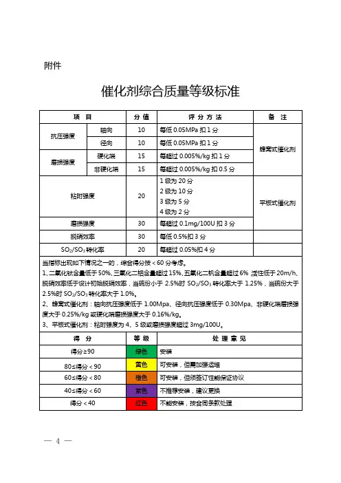 催化剂综合质量等级标准