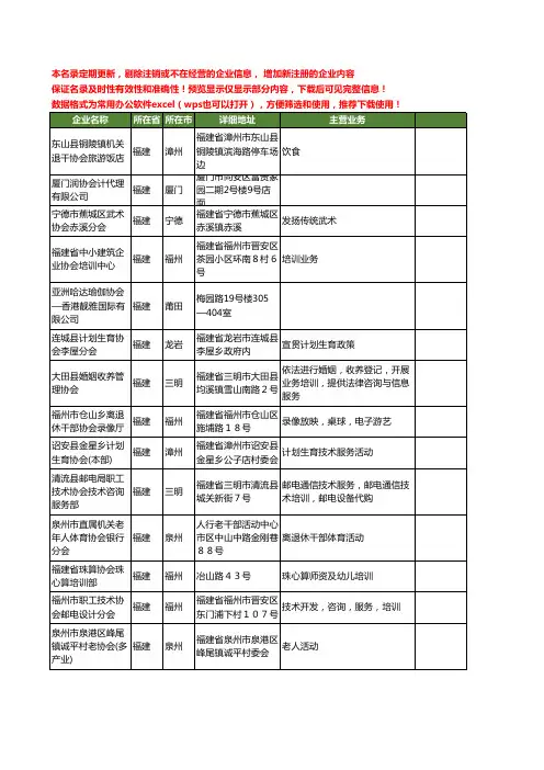 新版福建省协会工商企业公司商家名录名单联系方式大全40家