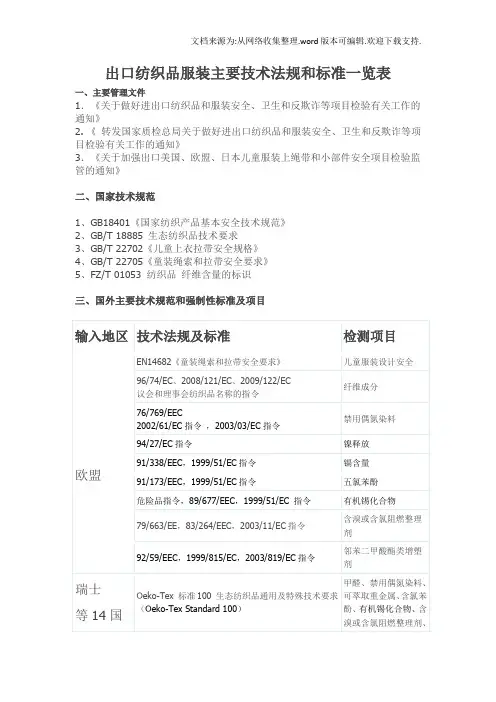 出口纺织品服装主要技术法规和标准一览表