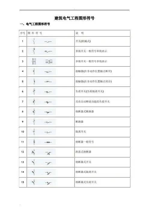 建筑电气CAD图形符号