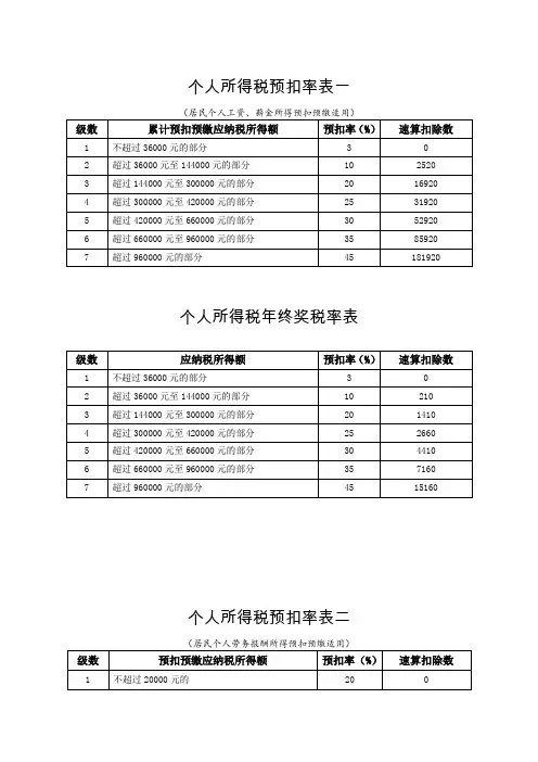 2018国家税务总局公告56号个人所得税税率表及预扣率表包含年终奖