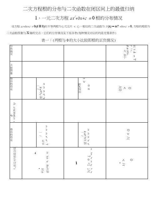 二次方程根的分布情况归纳(完整版)