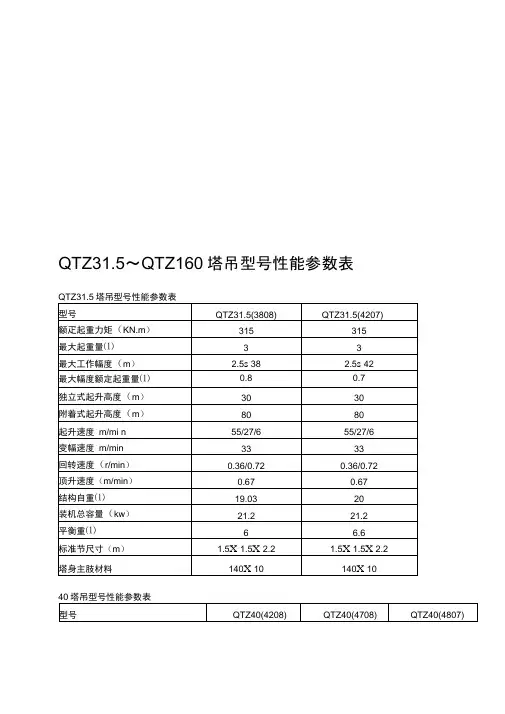 QTZ塔吊型号性能参数