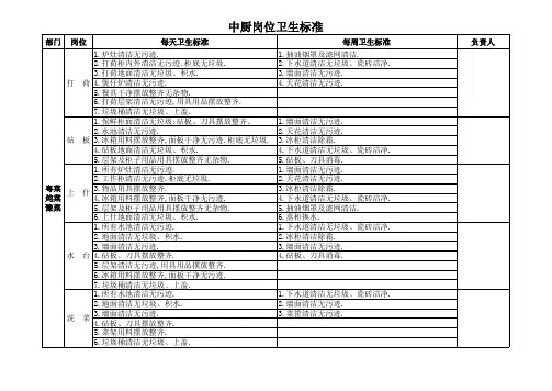 中厨岗位卫生标准