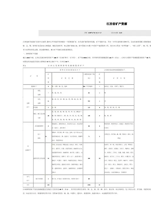江西省矿产资源