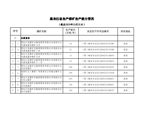 黑龙江省生产煤矿生产能力情况