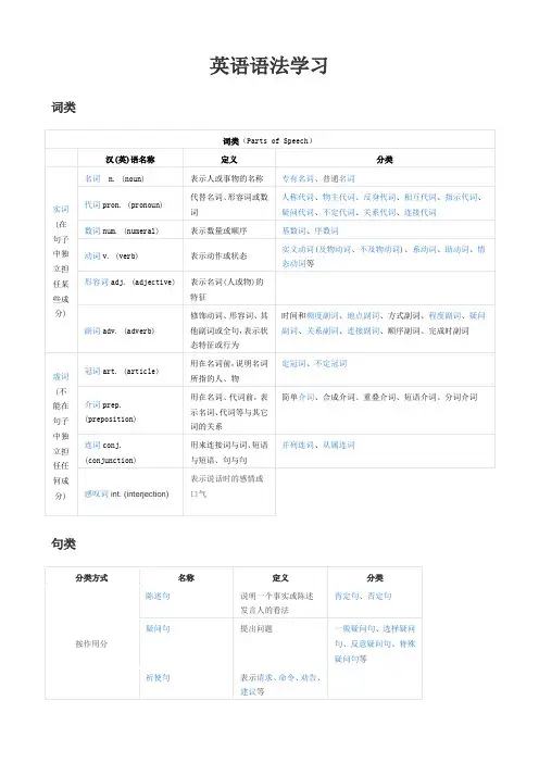 英语语法(基础知识必备)