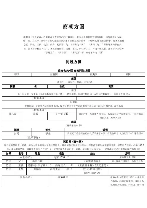 中国统治者列表商朝方国与周边民族