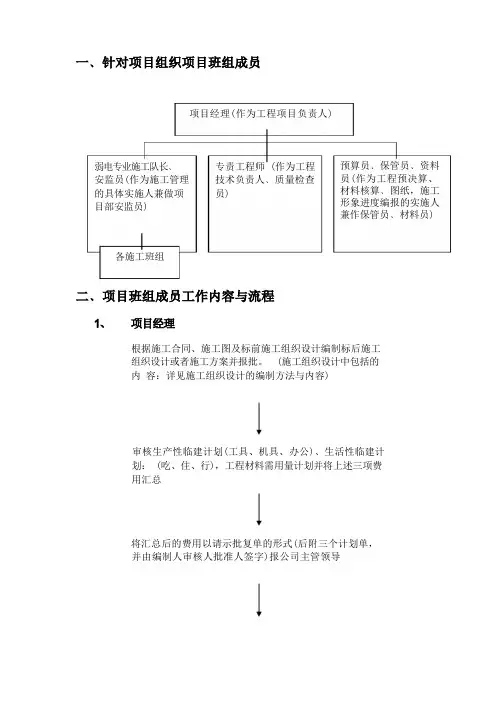 项目班组责任分工及组成