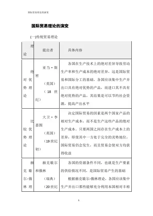 国际贸易理论的演变
