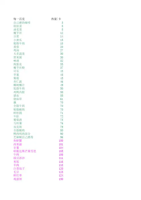 常见食物能量表