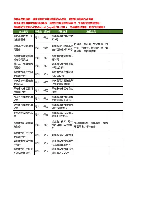 新版河北省保定宠物用品店工商企业公司商家名录名单联系方式大全14家