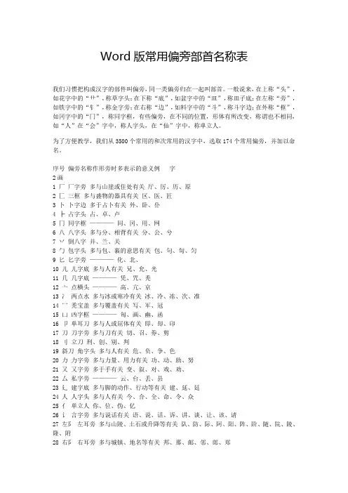 word版常用174个偏旁部首名称