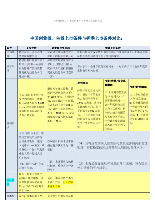中国创业板主板上市条件与香港上市条件对比