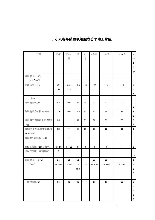 小儿常用临床检验正常值