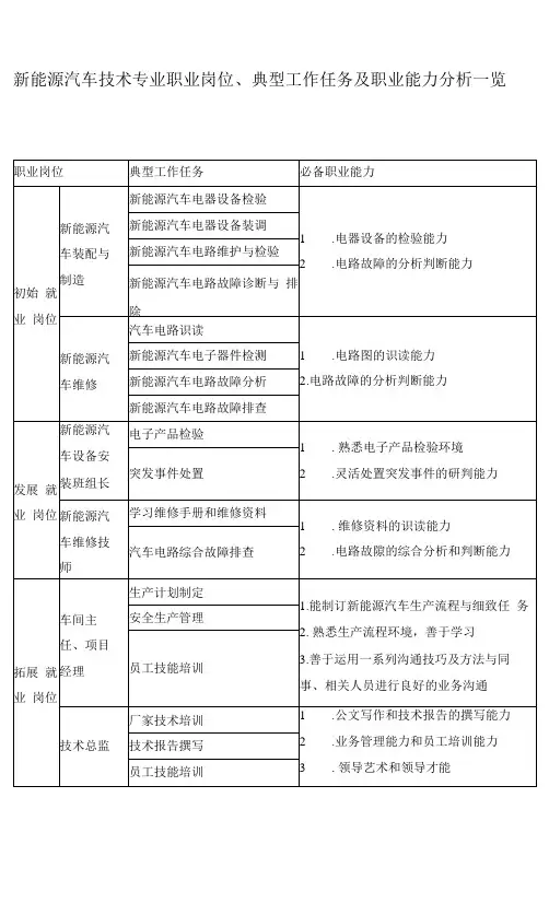新能源汽车技术专业职业岗位、典型工作任务及职业能力分析一览表