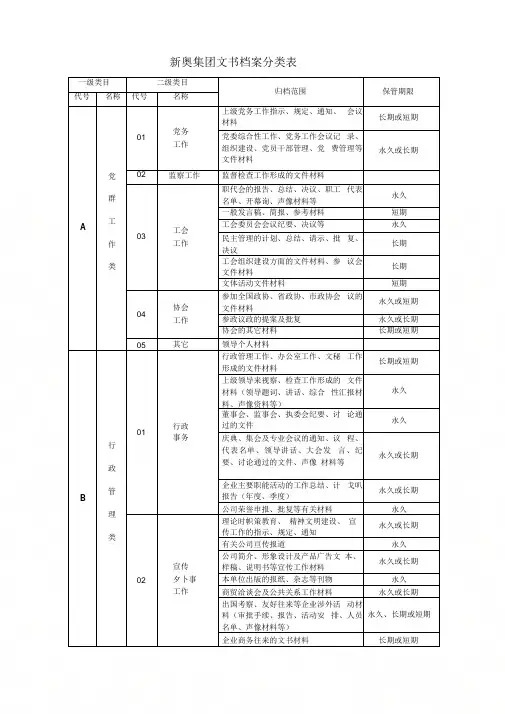 [最新]文书档案分类表[精品]