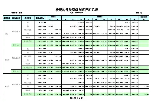 临清病房楼钢筋-楼层构件类型级别直径统计表