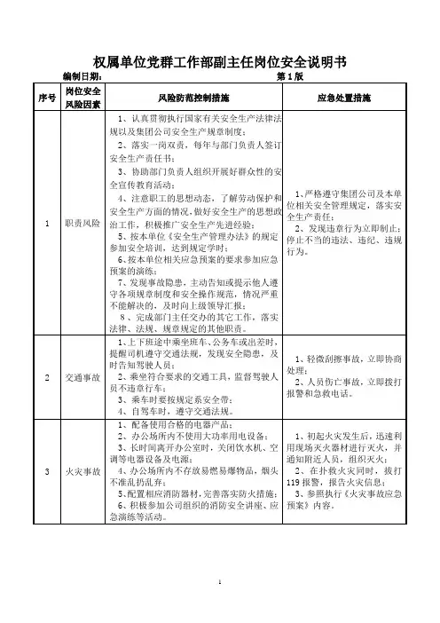 党群工作部副主任岗位安全说明书