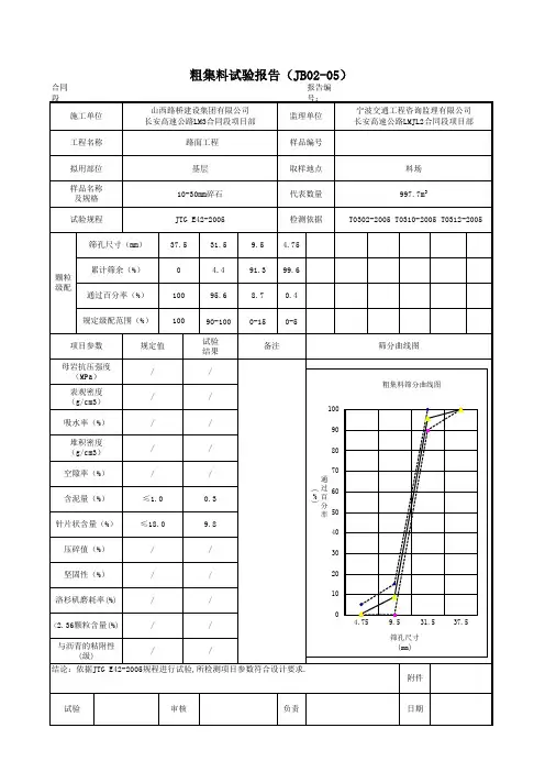 粗集料试验报告(10-30mm面层)
