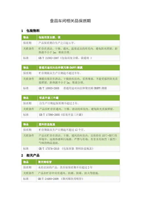 食品车间相关品保质期