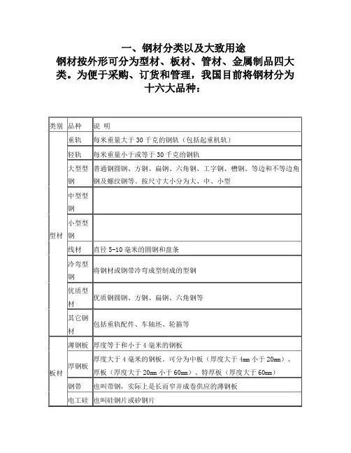 钢材基础知识总汇