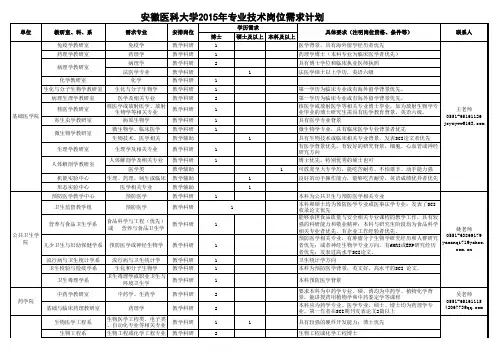 安徽医科大学2015年所需职位